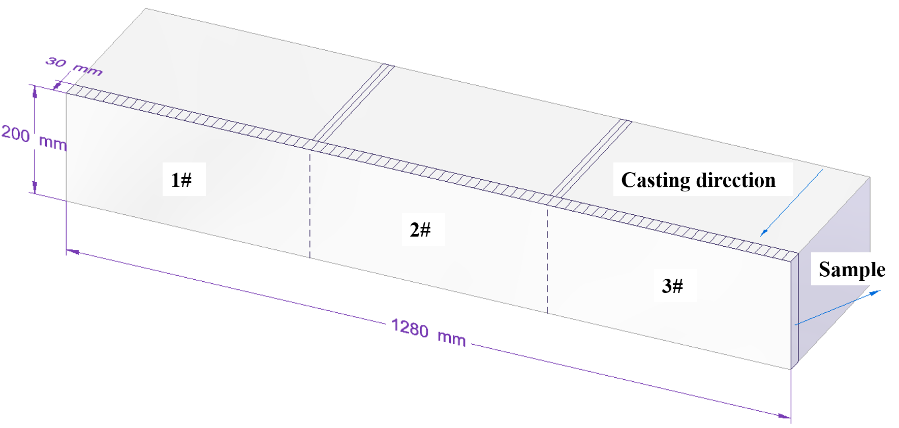 D&eacute;coupe d'&eacute;chantillons de coul&eacute;e de brames pour analyse m&eacute;tallographique