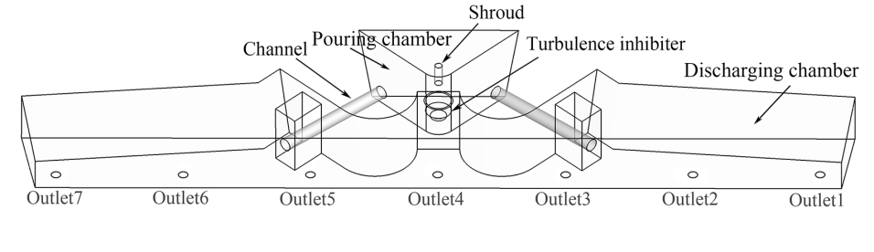 Sch&eacute;ma du r&eacute;partiteur