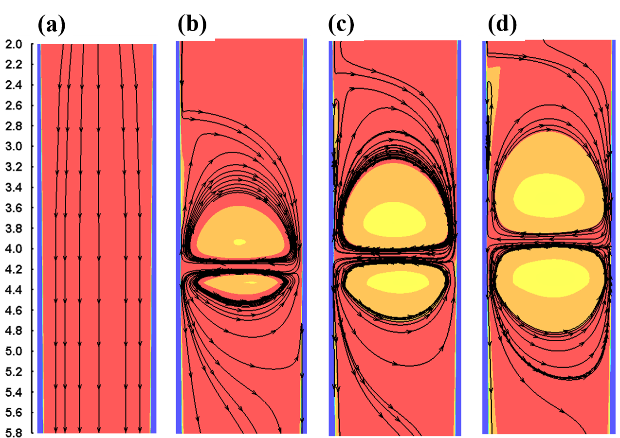 R&eacute;partition de la temp&eacute;rature et &eacute;coulement sur la surface centrale &eacute;troite du toron avec (a) z&eacute;ro paire, (b) une paire, (c) deux paires et (d) trois paires de rouleaux