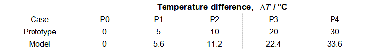 Sch&eacute;ma de l'exp&eacute;rience non isotherme