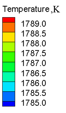 Distribution de la temp&eacute;rature et &eacute;coulement sur la surface centrale &eacute;troite du toron avec (a) z&eacute;ro paire, (b) une paire, (c) deux paires et (d) trois paires de rouleaux1